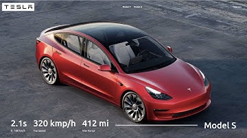 Build a Tesla Website using HTML CSS and JS | Anmol Codes