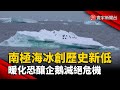 南極海冰創歷史新低 暖化恐釀企鵝滅絕危機｜#寰宇新聞