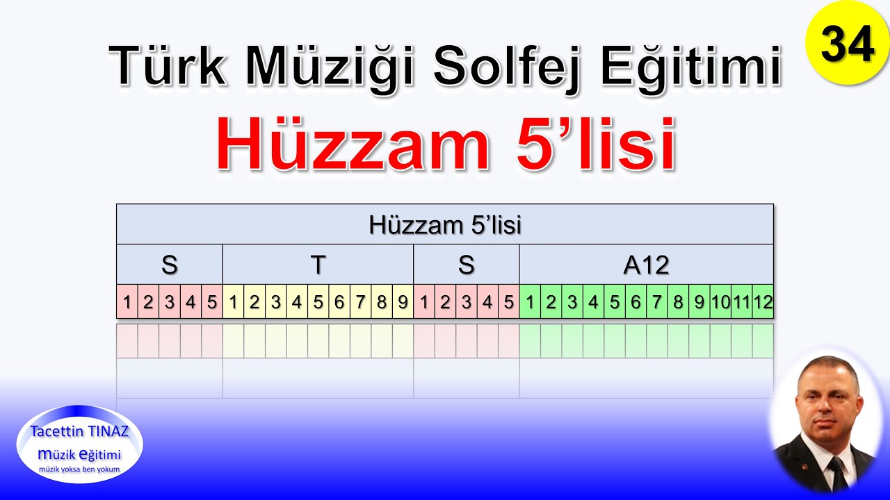 34. Alıştırma: Hüzzam 5'lisi