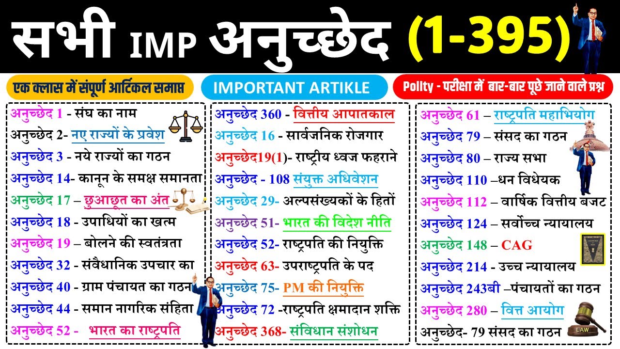संविधान के महत्वपूर्ण अनुच्छेद | important articles of indian constitution tricks | Indian polity GK