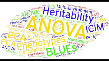 ANOVA of multi-environmental trails using QTL IciMapping software. Heritability-Variance Comps-BLUEs