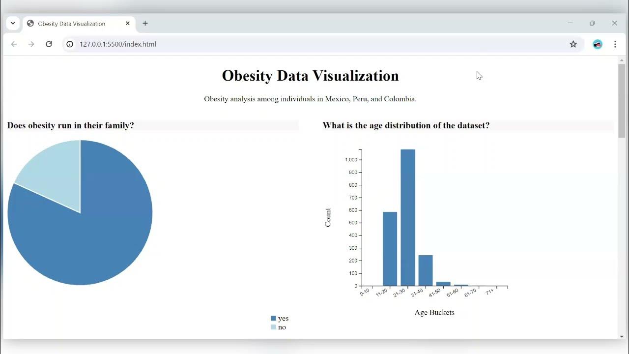 D3 Data Visualization - Obesity in Mexico, Peru, and Colombia - YouTube