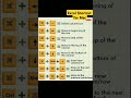 #excel shortcut for #mac #exceltips #exceltricks #exceltutorial #programming #exceltips #comedy