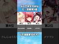 【1位の詳細は説明欄！】男が大好きな漫画家9選 #shorts #漫画 #アニメ