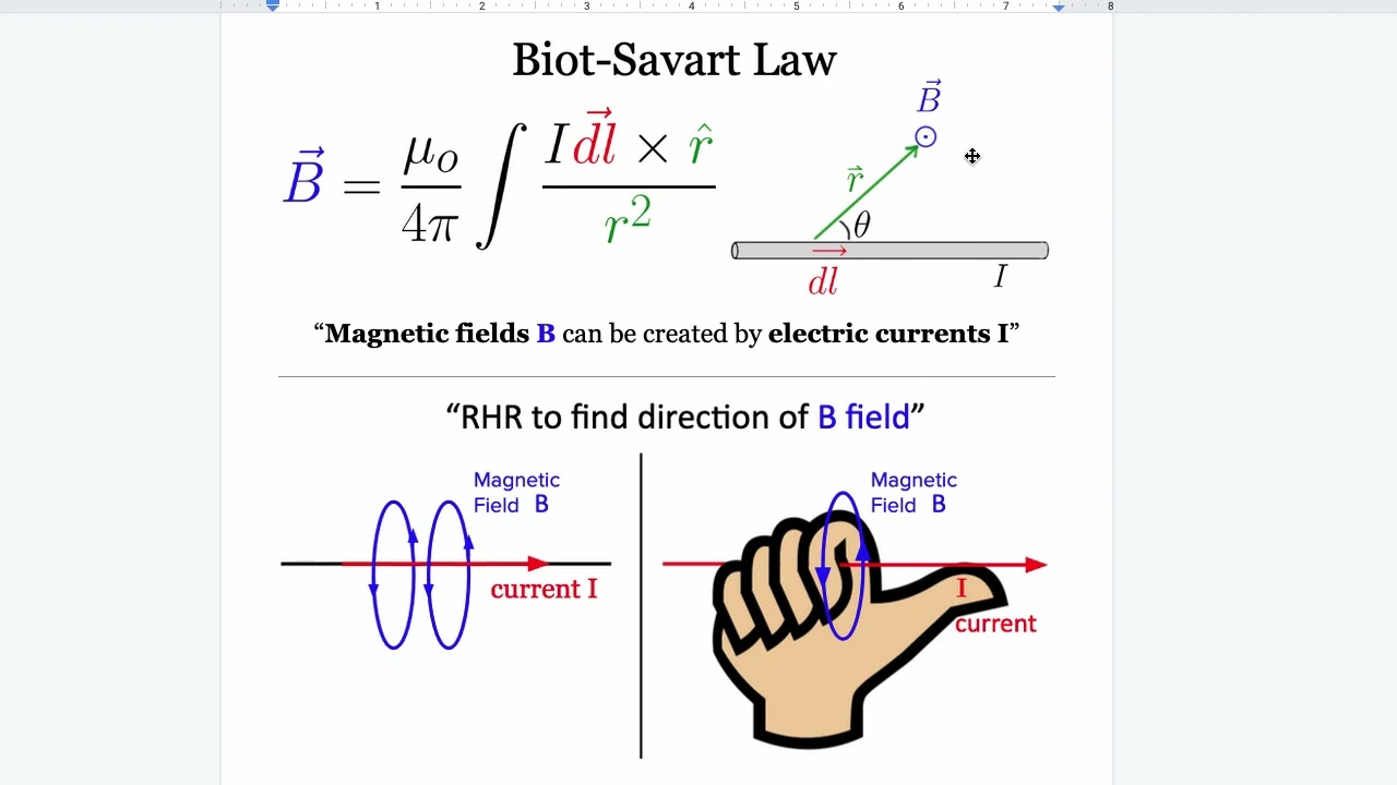 biot savart law research paper