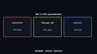 SKOPOS 3D threat map — not a CVE spreadsheet