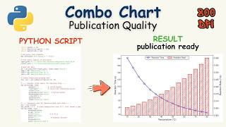 Combo plot for your research paper | Python
