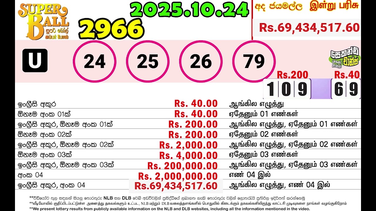 Super Ball 2966 2025.10.24 Today DLB Lottery Result සුපර් බෝල් ලොතරැයි ප්‍රතිඵල 