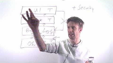 Module 05: Architecture, Part 05: Layered Architecture