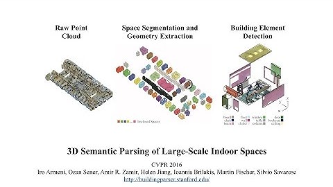 3D Semantic Parsing of Large-Scale Indoor Spaces