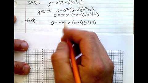 (2.2)  Graphing Polynomial Functions