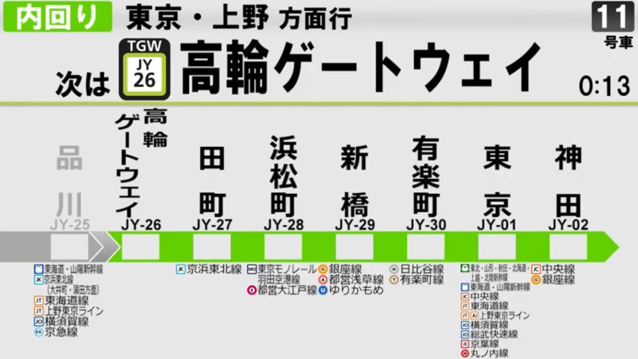 【架空LCD】JR山手線 内回り 東京→東京【全駅ﾅﾝﾊﾞﾘﾝｸﾞ対応】