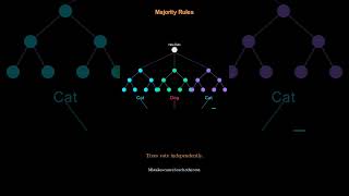 The Power of Random Forests | Ensemble Machine Learning Explained News