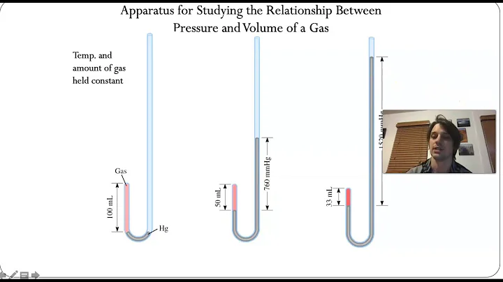 Video #2 - Boyle's Law