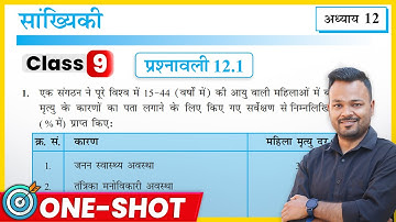 Class 9th Prashnawali 12.1 One Shot | Class 9 Math Chapter 12 Exercise 12.1 in Hindi | सांख्यिकी