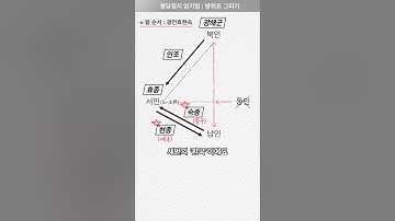 [조선] 붕당정치 초간단 암기법 #수능한국사 #한능검 #한국사 #조선 #조선시대 #shorts