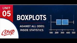 Boxplots | Against All Odds