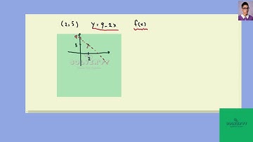 [Math] Suppose the tangent line to the curve   at the point   has the equation  . If Newton