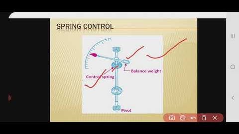 EMI TYPES OF TORQUE L2/4TH SEM /ELECT