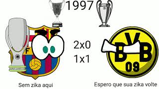Campeões da UEFA Super Cup (1973–2021)