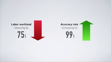 ThunderSoft Smart Industry ADC Solution