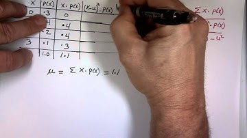 Probability Distribution Table