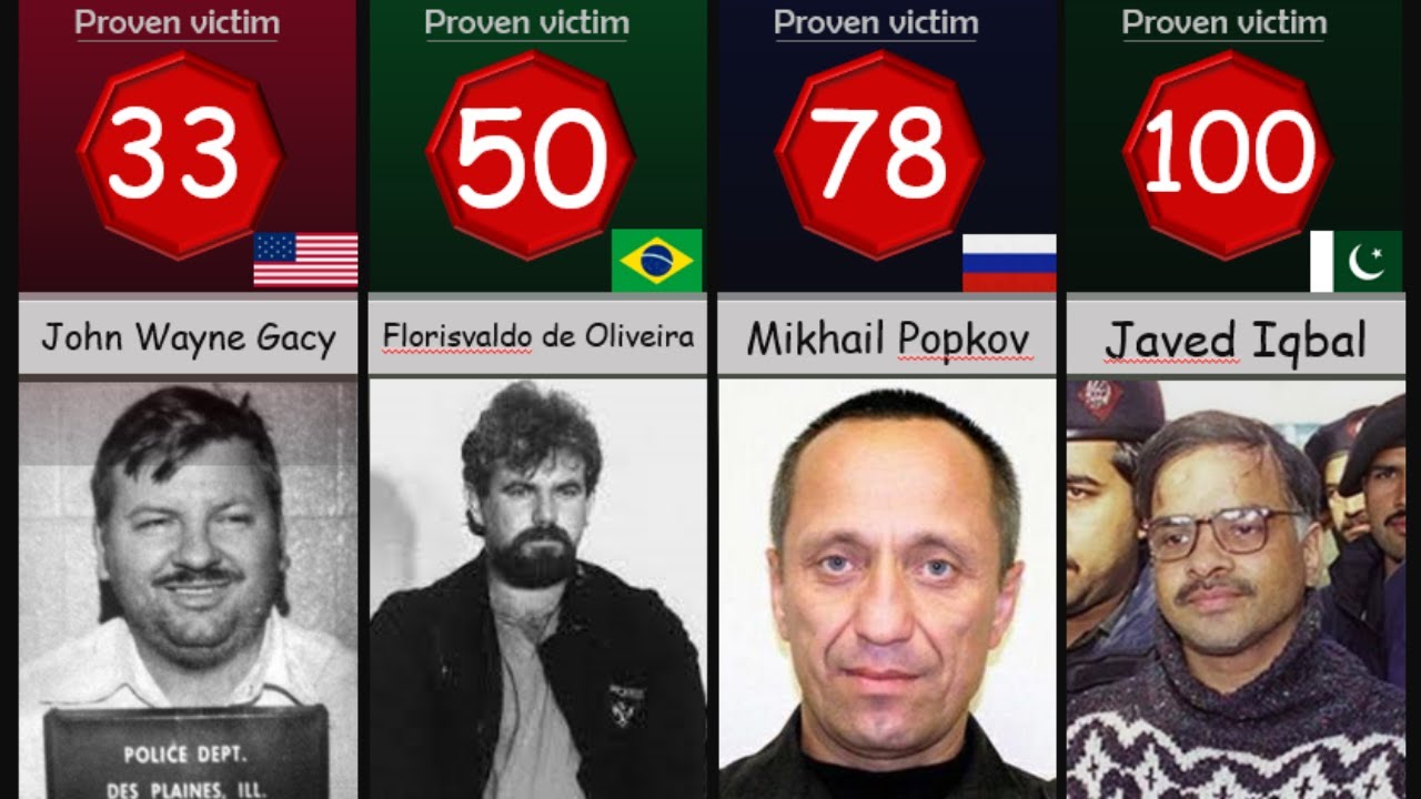Most dangerous serial killers in the world | DWA - YouTube