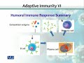 BT102 Microbiology Lecture No 86