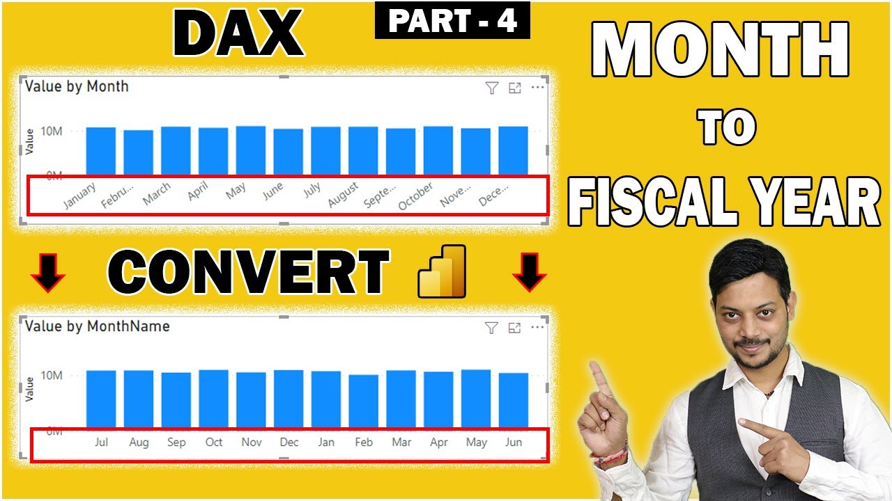 Sort Month Name In Power Bi Desktop With Dax Function In Hindi Power 