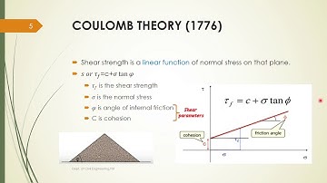CE 208 Geotechnical Engineering I - Module 4 Shear Strength of Soil Part 1