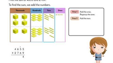 addition of 4-digit numbers with regrouping
