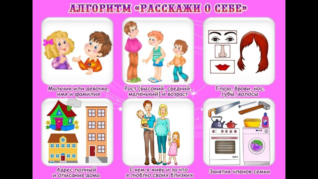 Составление рассказа о себе и своей семье по мнемотаблице - YouTube
