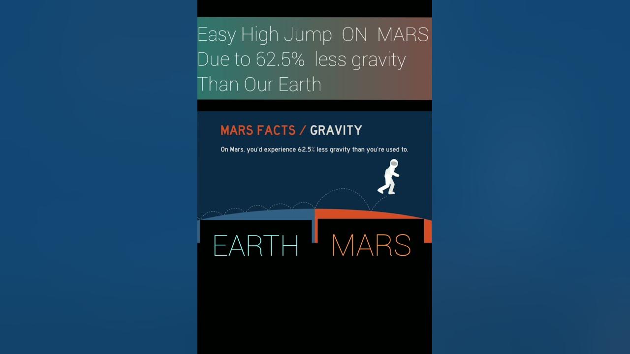 Mars Gravity Vs Earth Gravity Mars Fact YouTube