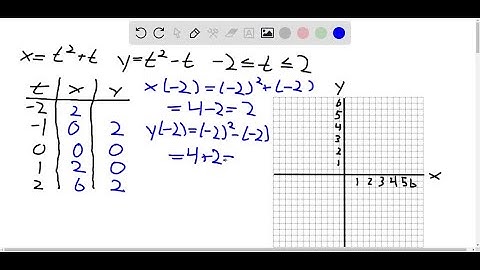 1-4 Sketch the curve by using the parametric equations to plot points. Indicate with an arrow the d…