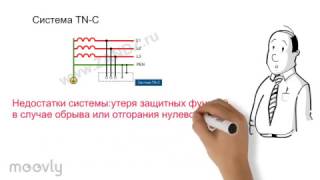 Системы заземления TN-S, TN-C, TNC-S, TT, IT,тип систем заземления,(095)235-49-95