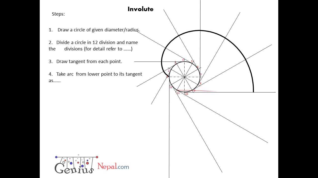 Basic introduction of all technical drawing instruments 