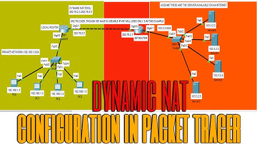 DYNAMIC NAT CONFIGURATION IN CISCO PACKET TRACER|PART-2|COMPUTER NETWORKING