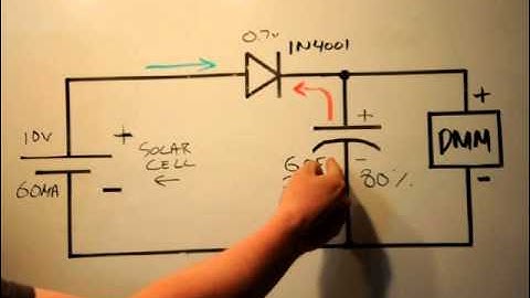 Solar Cells & Super Capacitors Part#1 - A Simple Method Of Interface