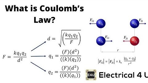 what is coulombs law|| 3D animated explanation || class 12th physics || Electric charges and fields