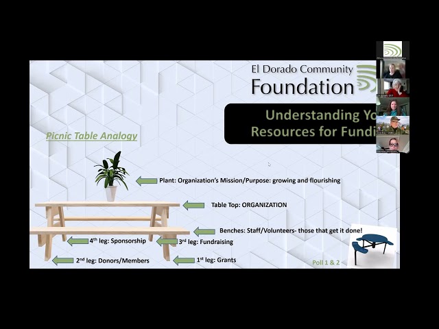 Building a Better Nonprofit Investment Development & Retention - South Lake Tahoe