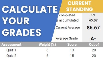 Pass? Fail? Learn how to calculate your GRADES in a class