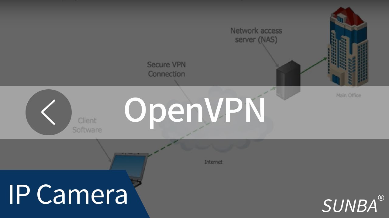 Beginner's Guide] Setup OpenVPN to connect to IP Cameras Remotely with ASUS  Router - YouTube