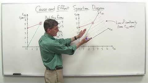 Cause and effect  spacetime diagram   Stanford University   Coursera