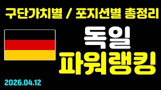 [FC온라인] 독일 파워랭킹 티어 리스트 (4월)