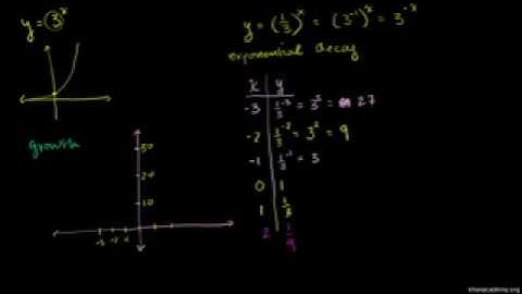 指数衰减函数 Exponential Decay Functions