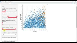 IMDB movie database RShiny Dashboard Interactive Araf Khan