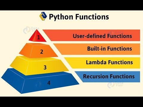 built in functions, user defined functions, lambda functions in python language part 03