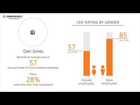 St Francis Hospital's CEO and Office Environment - Q1 2019