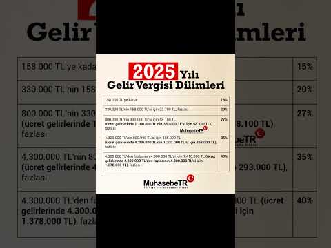 2025    