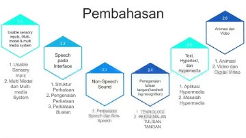 SISTEM BERSENSOR GANDA PADA IMK | INTERAKSI MANUSIA DENGAN KOMPUTER | BY : ALIF AHMADI IKHSAN
